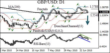 GBPUSD